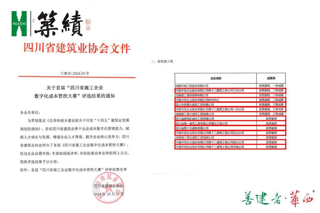 【筑绩】捷报！集团荣获国家级及省级施工企业成本管控大赛24项殊荣